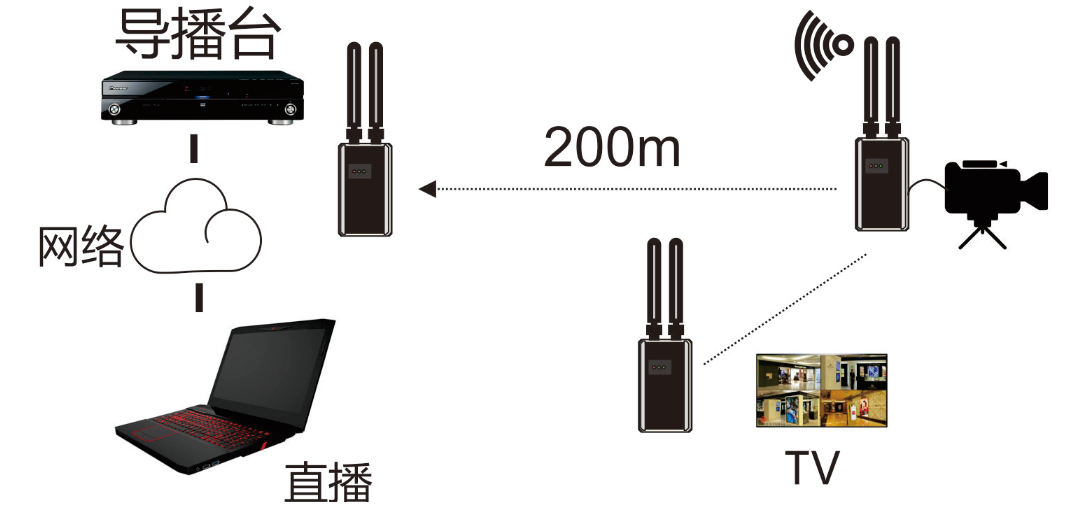 M-HW200 Беспроводной HDMI-видеоудлинитель, 200 м, беспроводной передатчик и приемник