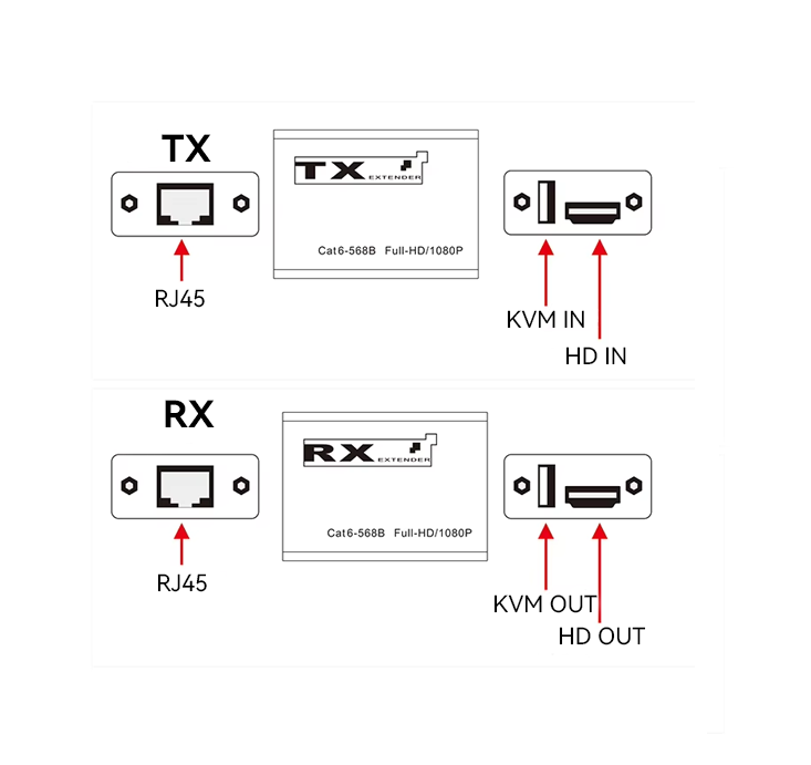 M-HD30U 30m 1080P haute d&eacute;finition sur Cat6 Extender KVM Plug-and-Play sans perte de puissance